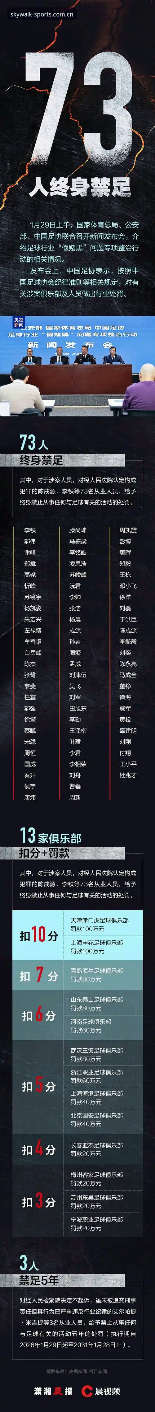 天行体育赛事数据最新版 资深用户分享:从足协第三批禁足名单看中国足球治理的里程碑时刻